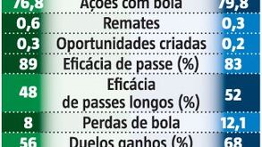 Duelo de patrões: Coates e Pepe lideram batalha pela Allianz Cup