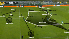 O Rio Ave-Sporting visto à lupa: Um golo no deserto