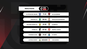 O resumo da 22.ª jornada da Liga Betclic de basquetebol