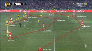 O Arouca-Benfica visto à lupa: Mobilidade no ataque