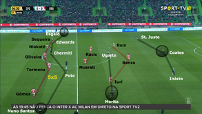 O Sporting-Sp. Braga visto à lupa: Morita partiu o espelho