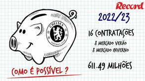 Enzo num 'bolo' total de 611 milhões de euros: como o Chelsea 'finta' o fair play financeiro