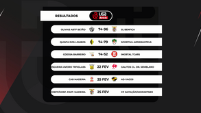 Liga Betclic feminina: o resumo da 18.ª jornada
