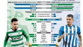 Edwards e Galeno prometem agitar: os craques que emergiram no último ano 