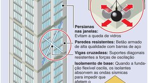 Edifícios resistentes a sismos: as características que os distinguem