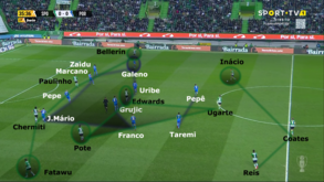 O Sporting-FC Porto visto à lupa: Azul elétrico