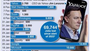 Despedimentos no sector tecnológico... até agora