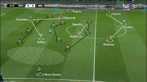 O Sporting-Midtjylland visto à lupa: Coates nas alturas