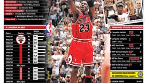 Michael Jordan faz 60 anos: os números da lenda