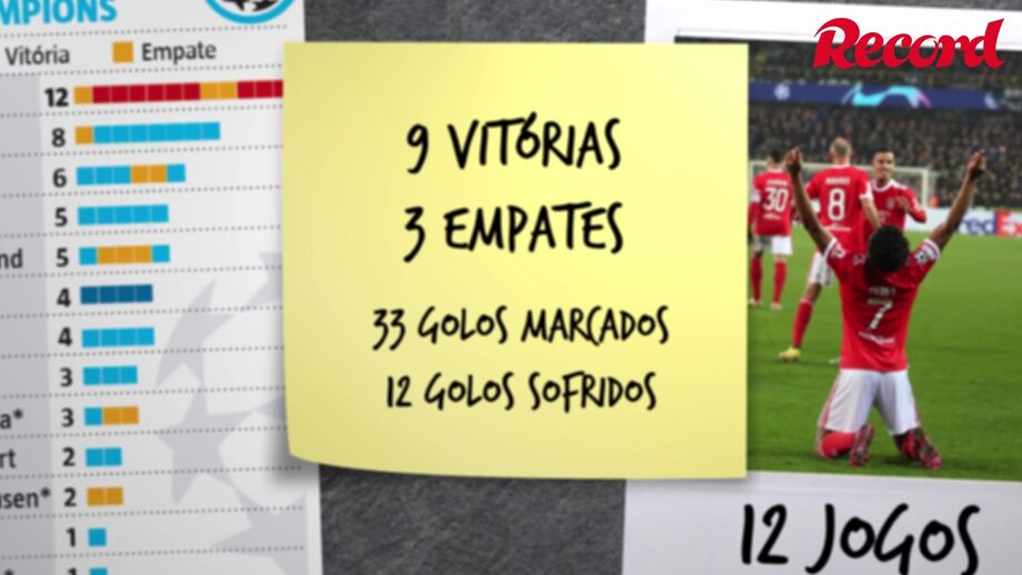 Aguias igualaram recorde do FC Porto na prova milionária