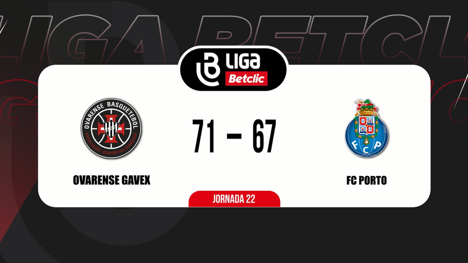 Dragões derrotados em Ovar (67-71)
