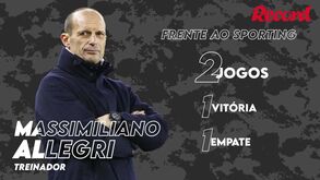 Equipa-tipo, figura e histórico com o Sporting: análise à Juventus em menos de um minuto