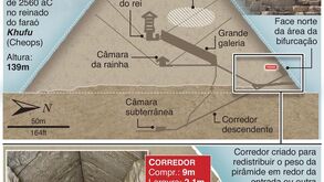 Descoberto corredor na Grande Pirâmide de Gizé: o que já se sabe