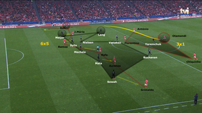 O Benfica-Club Brugge visto à lupa: A lei do muito mais forte