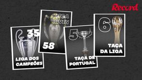 Águia não perdoa (especialmente dentro da grande área): os 104 golos marcados pelo Benfica esta época ao detalhe