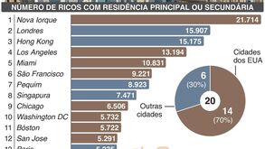As cidades mais populares para os milionários viverem