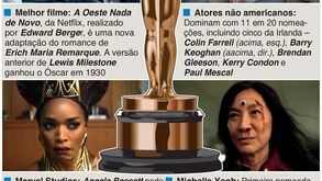 Preparado para a grande noite dos Óscares? As curiosidades que deve saber