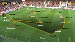 O Marítimo-Benfica visto à lupa: Qualidade e maturidade