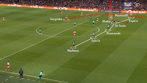 O Arsenal-Sporting visto à lupa: Segunda parte de luxo