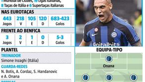 Inter à lupa: tudo sobre o adversário do Benfica na Champions