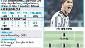 Juventus à lupa: tudo sobre o adversário do Sporting na Liga Europa