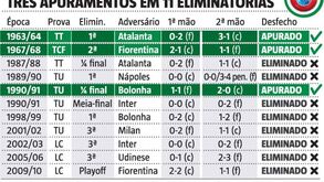 As eliminatórias europeias do Sporting com italianos: para que lado tem pendido a balança?