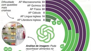 Inteligência artificial torna-se mais... esperta