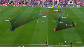 O Sp. Braga-FC Porto visto à lupa: Um nulo muito rico