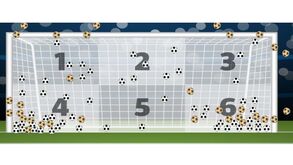 Fraca pontaria: análise a todos os penáltis da Liga Bwin 2022/23