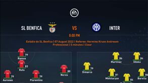 Youtuber simula 'mata-mata' da Champions e Benfica... acaba campeão