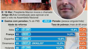 França em alvoroço com reformas: com que idade se pede a aposentação nos outros países?