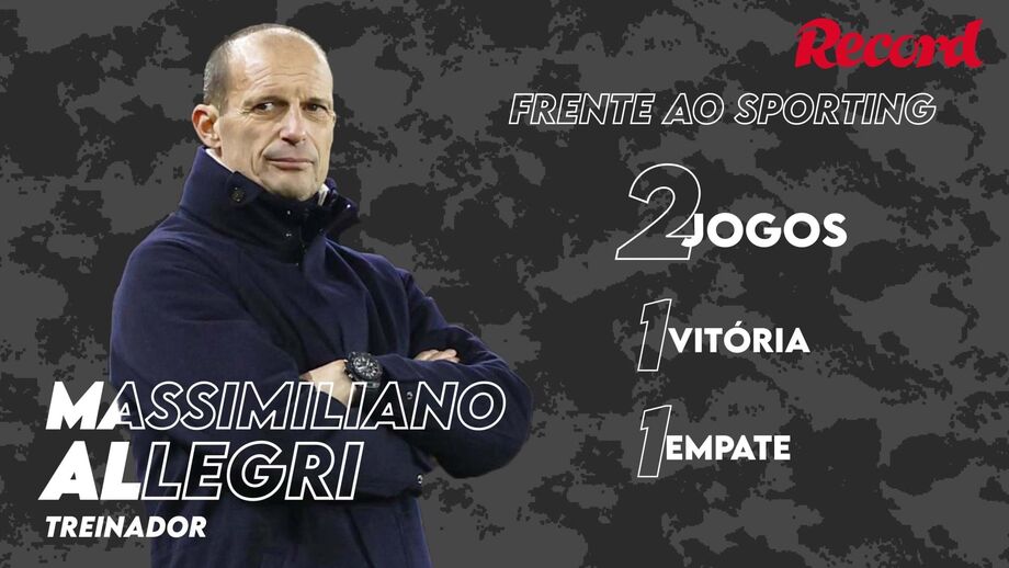 Leões vão defrontar italianos nos quartos de final da Liga Europa