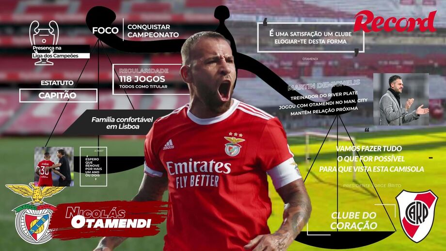 Defesa está inclinado em renovar, mas clube argentino continua a pressionar