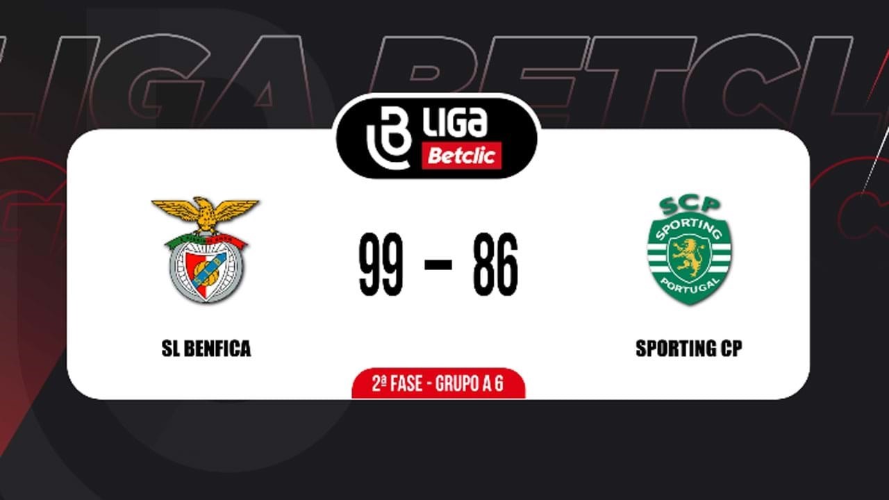 SPORTING SUPERA BENFICA EM JOGO DA 8ª JORNADA DA LIGA BETCLIC DE BASQUETEBOL