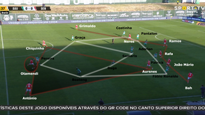 O Rio Ave-Benfica visto à lupa: Margem mínima