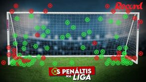 Castigo máximo: Os penáltis convertidos e falhados na Liga esta época