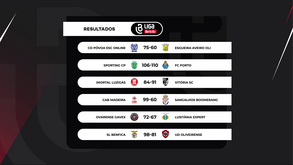 Do clássico Sporting-FC Porto ao triunfo do Benfica sobre a Oliveirense: eis o resumo da ronda 8 da Liga Betclic