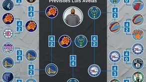 As previsões dos nossos jornalistas para o playoff da NBA