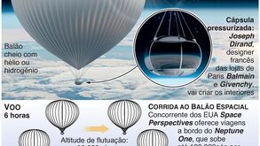 Empresa oferece almoço num balão... estratosférico