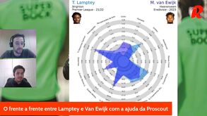 Análise ProScout: Frente a frente entre Lamptey e Van Ewijk
