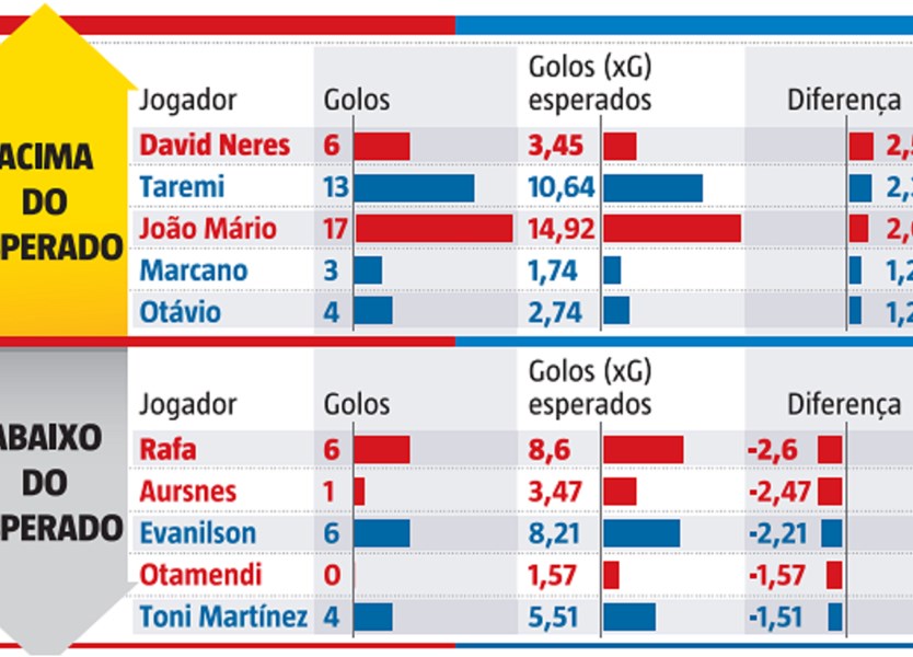 Agarra-me se puderes: antevisão ao Benfica-FC Porto, com os onzes prováveis  - Liga Betclic - Jornal Record