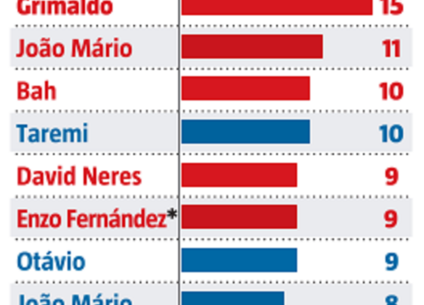 Agarra-me se puderes: antevisão ao Benfica-FC Porto, com os onzes prováveis  - Liga Betclic - Jornal Record