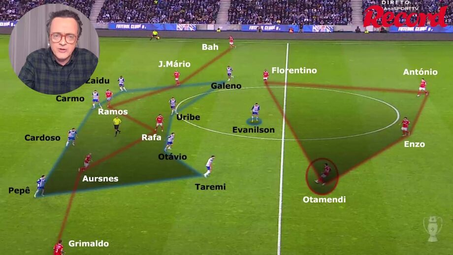 Analista Record explica como Benfica e FC Porto tentaram anular-se no jogo da 1.ª volta