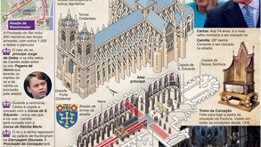 Coroação do Rei Carlos III é hoje: todos os pormenores da cerimónia