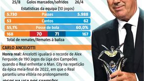 Sem medo no assalto ao trono: os números que marcam o Real Madrid-Man. City da Champions