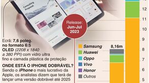 Google entra no mercado dos dobráveis