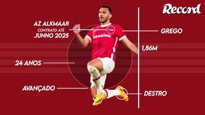 Quem é Vangelis Pavlidis, avançado apontado ao Benfica