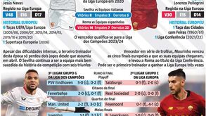 Tudo sobre a final da Liga Europa: senhor invencível defronta recordista da prova