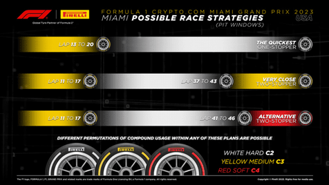 Saiba como ver e ouvir o GP de Miami do F1