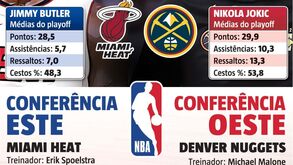 Só há anel para um: Miami Heat e Denver Nuggets começam hoje a disputar o título da NBA